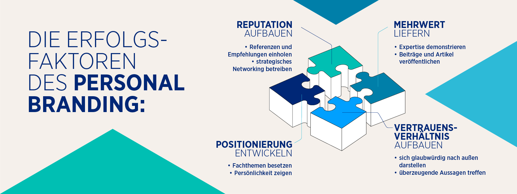 Erfolgsfaktoren des Personal Brandings