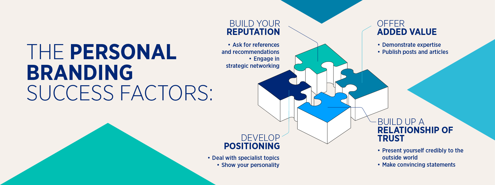 Personal branding success factors Personal branding success factors